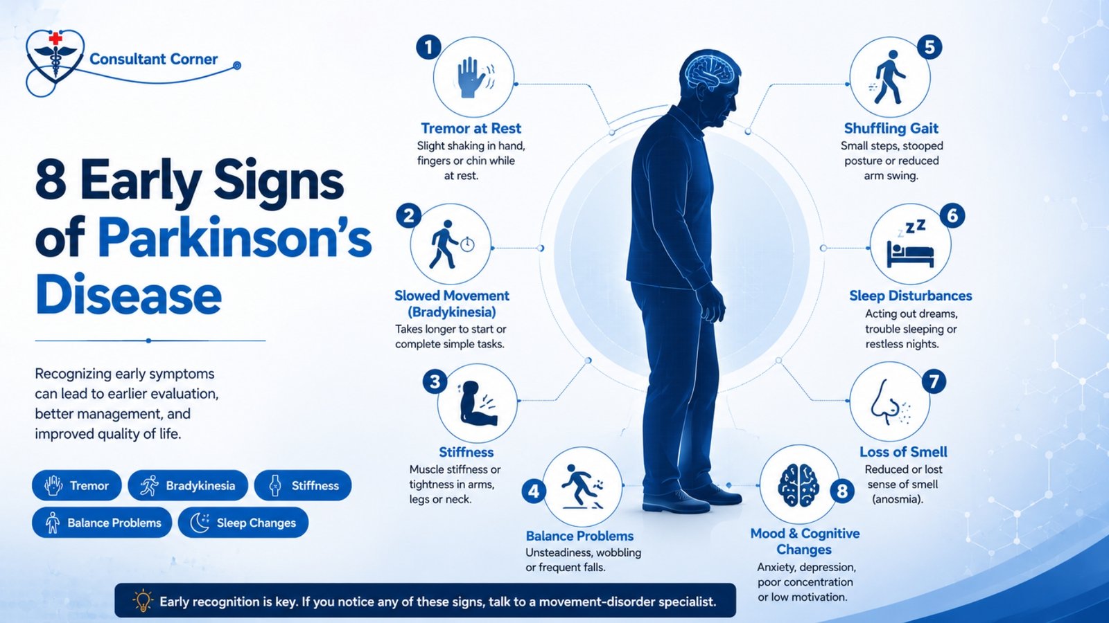 8-Early-Signs-of-Parkinsons-Disease