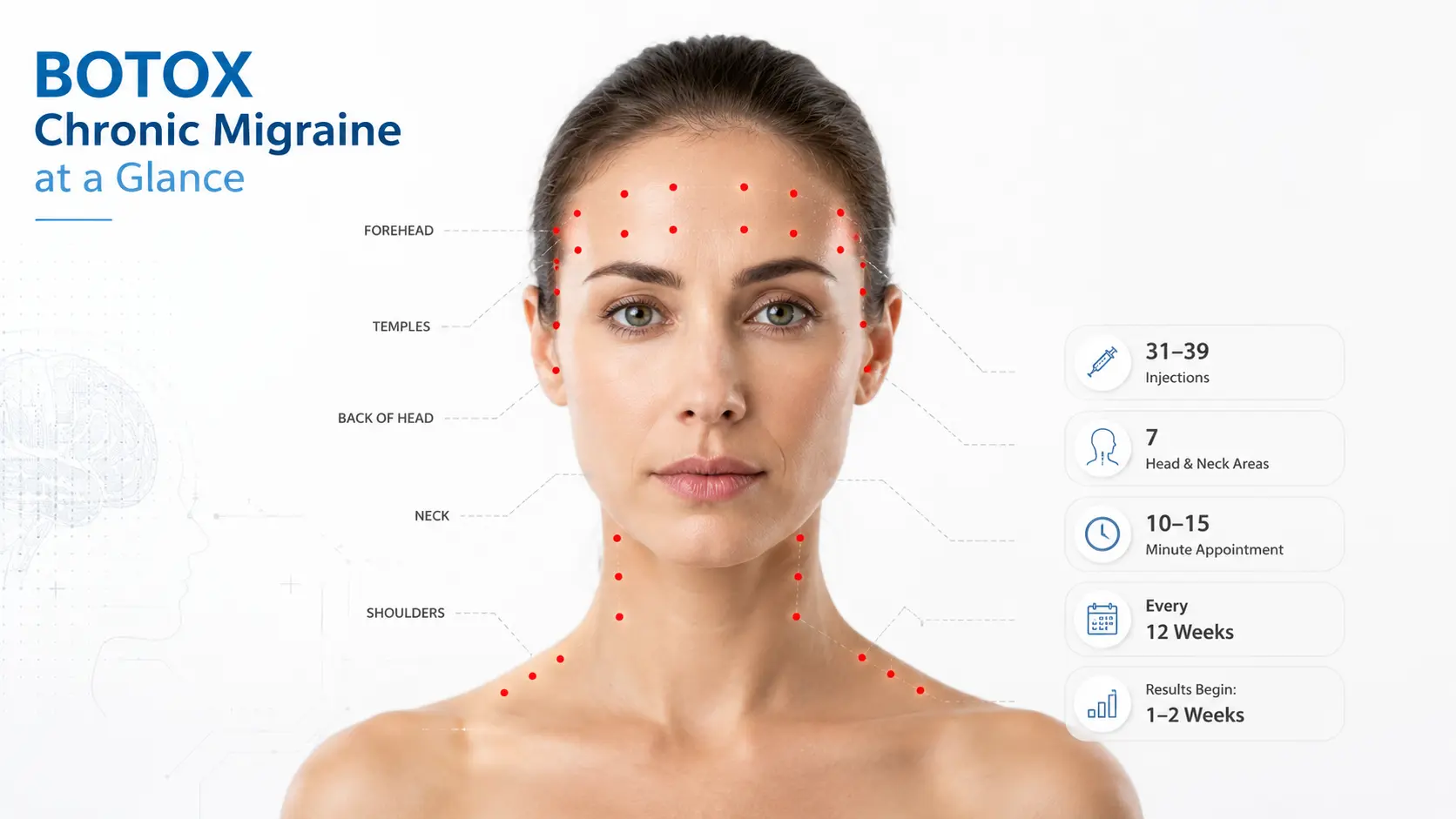 BOTOX Chronic Migraine at a Glance